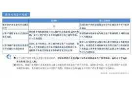 神木讨债公司成功追讨回批发货款50万成功案例